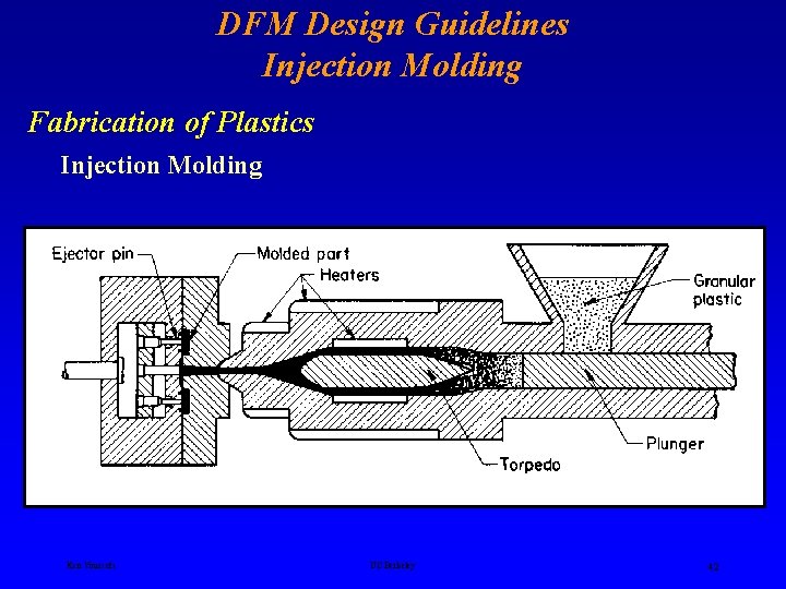 DFM Design Guidelines Injection Molding Fabrication of Plastics Injection Molding Ken Youssefi UC Berkeley