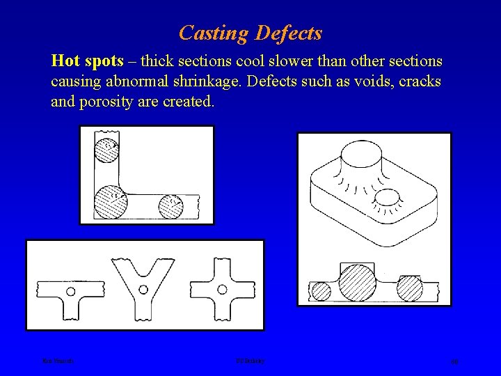 Casting Defects Hot spots – thick sections cool slower than other sections causing abnormal
