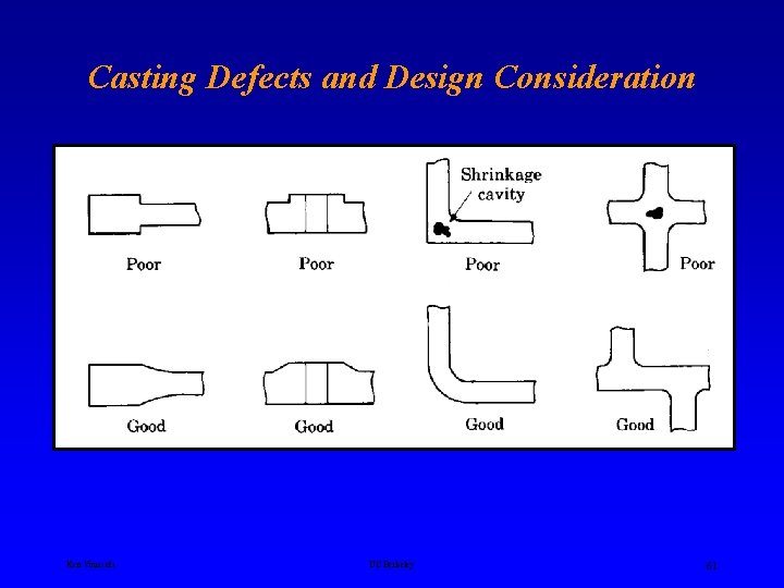 Casting Defects and Design Consideration Ken Youssefi UC Berkeley 61 