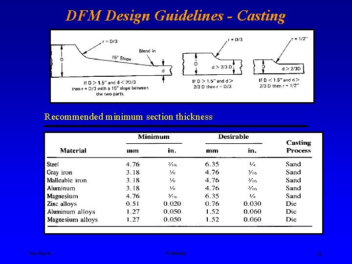 DFM Design Guidelines - Casting Recommended minimum section thickness Ken Youssefi UC Berkeley 62