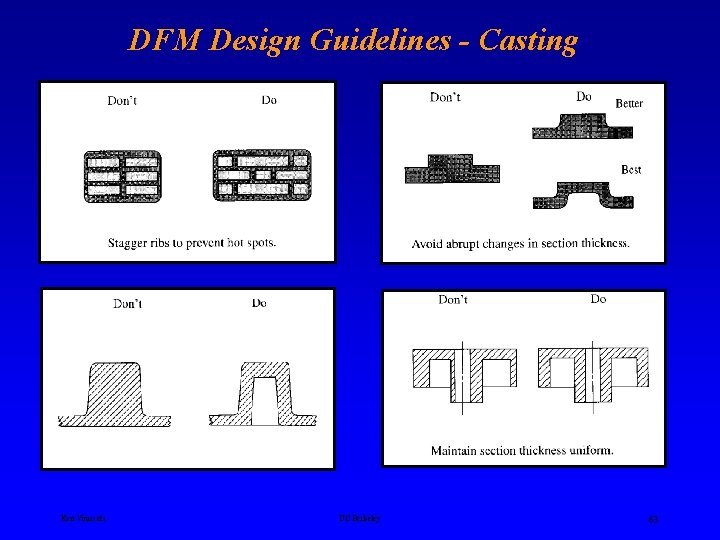 DFM Design Guidelines - Casting Ken Youssefi UC Berkeley 63 