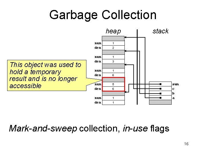 Garbage Collection heap This object was used to hold a temporary result and is