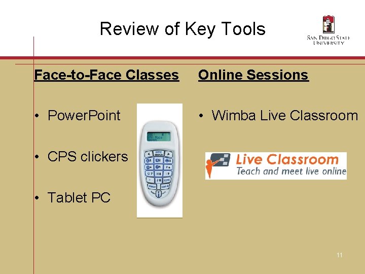 Review of Key Tools Face-to-Face Classes Online Sessions • Power. Point • Wimba Live