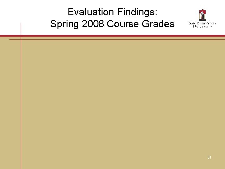 Evaluation Findings: Spring 2008 Course Grades 21 