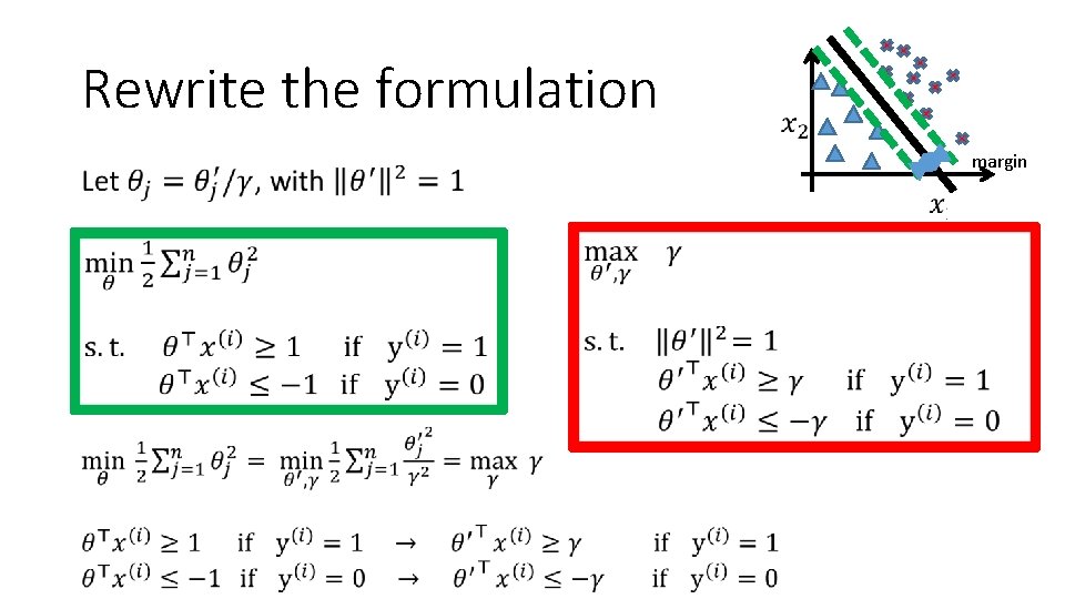 Rewrite the formulation margin • 