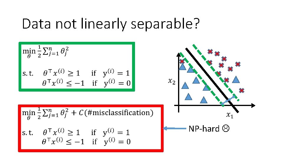 Data not linearly separable? • NP-hard 