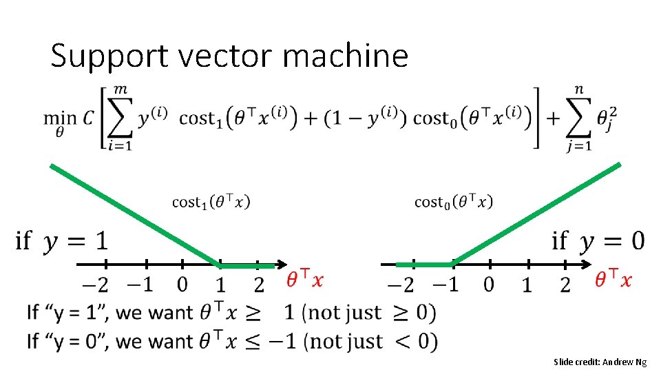 Support vector machine • Slide credit: Andrew Ng 