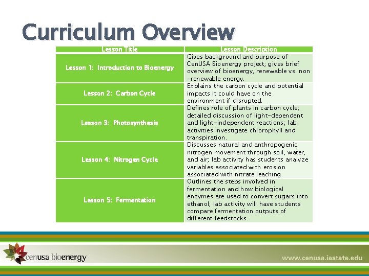 Curriculum Overview Lesson Title Lesson 1: Introduction to Bioenergy Lesson 2: Carbon Cycle Lesson