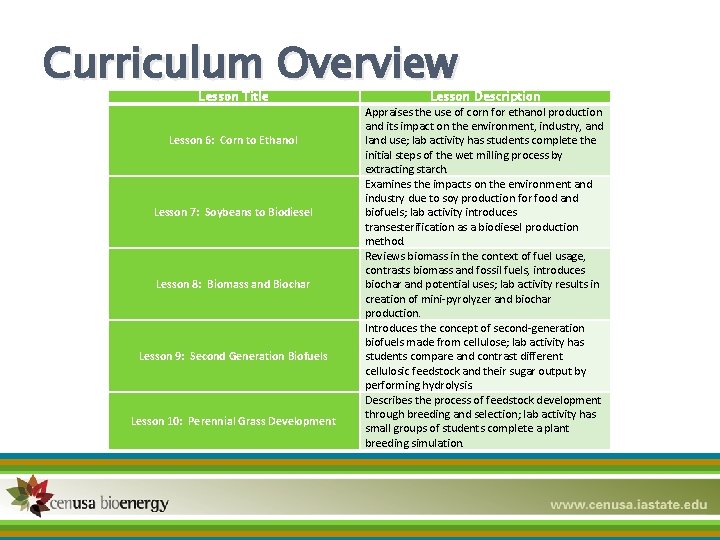 Curriculum Overview Lesson Title Lesson 6: Corn to Ethanol Lesson 7: Soybeans to Biodiesel