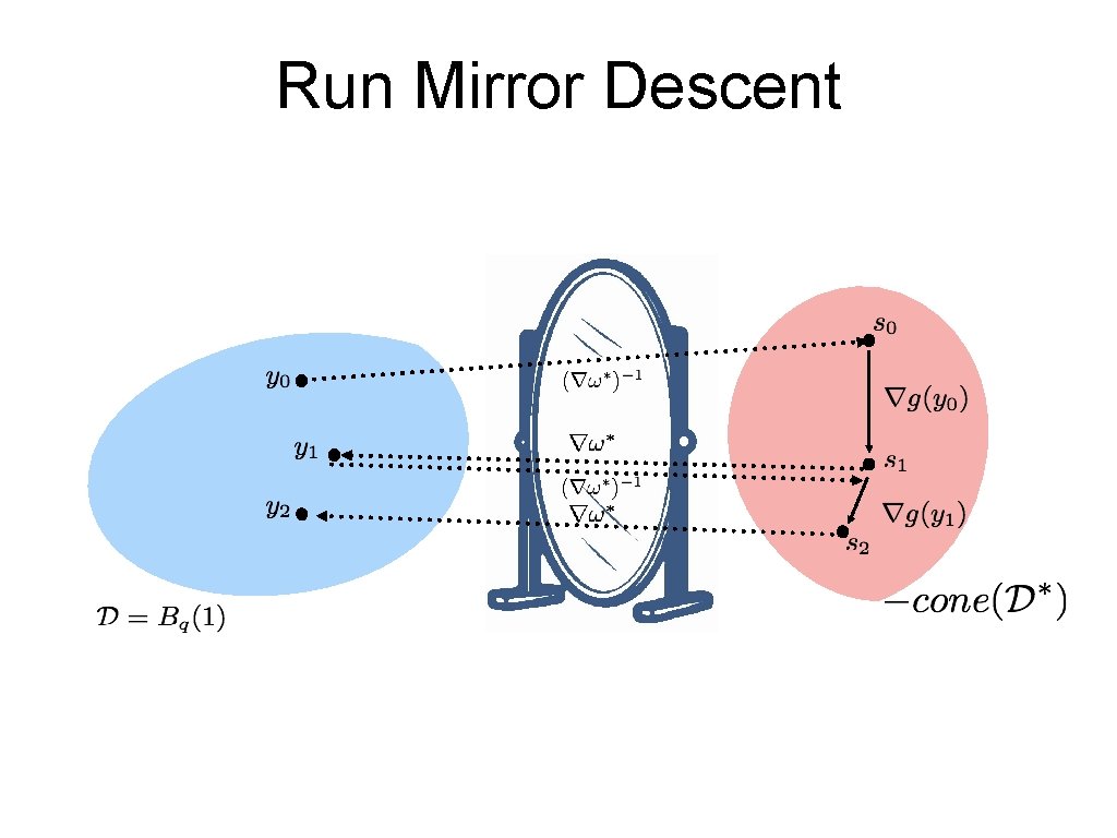 Run Mirror Descent 