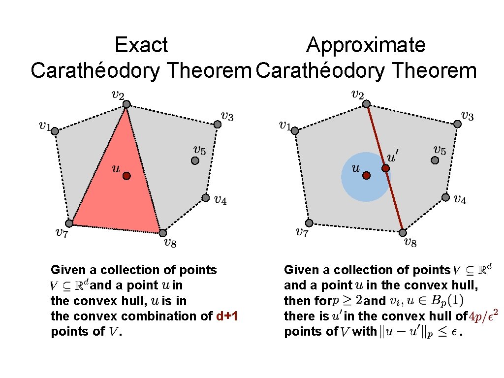 Exact Approximate Carathéodory Theorem Given a collection of points and a point in the