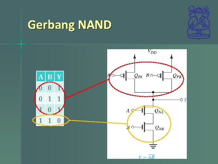 Gerbang NAND A 0 0 1 B 0 1 0 Y 1 1 1