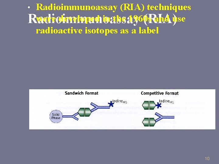 Radioimmunoassay (RIA) techniques were developed in the 1960 s and use Radioimmunoassay (RIA) radioactive