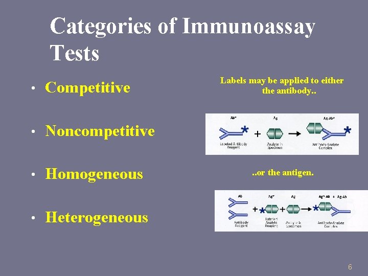 Categories of Immunoassay Tests • Competitive • Noncompetitive • Homogeneous • Heterogeneous Labels may