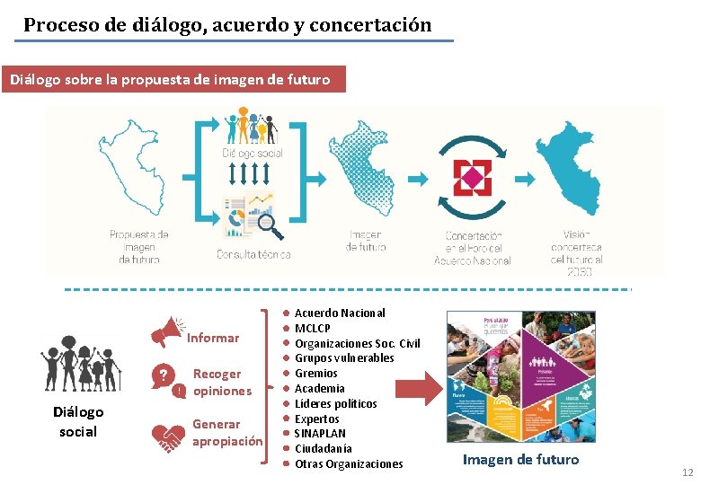 Proceso de diálogo, acuerdo y concertación Diálogo sobre la propuesta de imagen de futuro