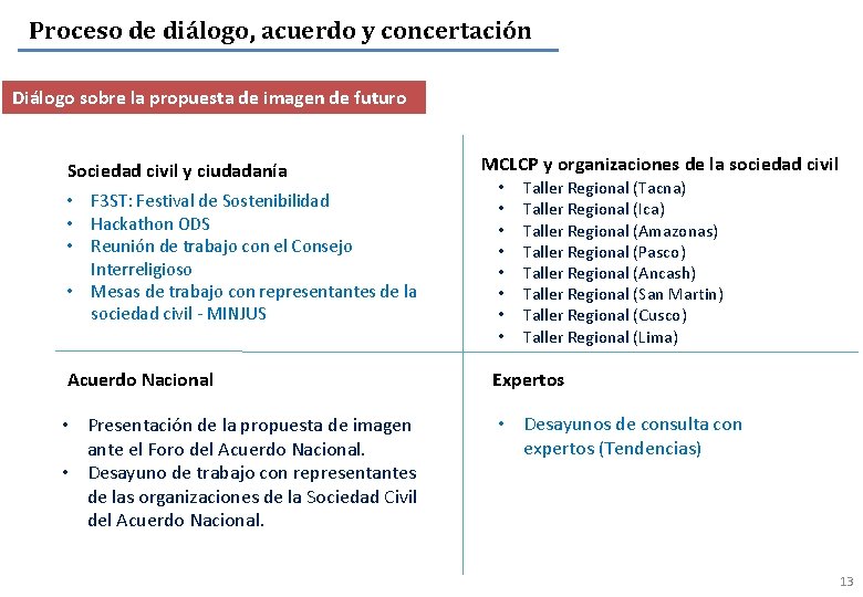 Proceso de diálogo, acuerdo y concertación Diálogo sobre la propuesta de imagen de futuro