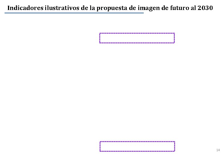 Indicadores ilustrativos de la propuesta de imagen de futuro al 2030 14 