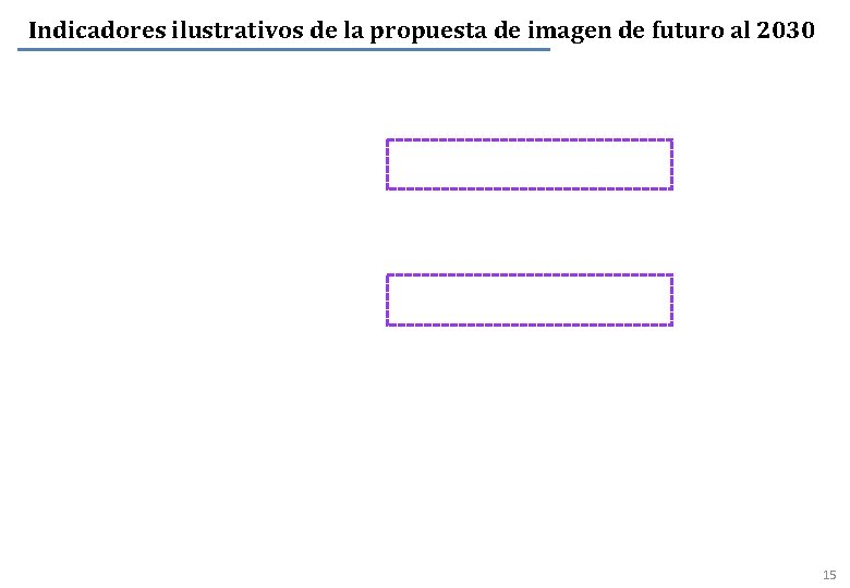 Indicadores ilustrativos de la propuesta de imagen de futuro al 2030 15 