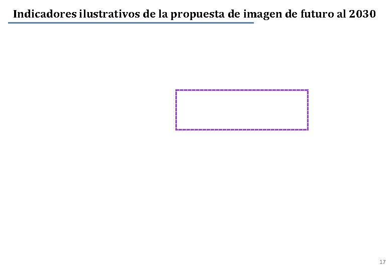 Indicadores ilustrativos de la propuesta de imagen de futuro al 2030 17 