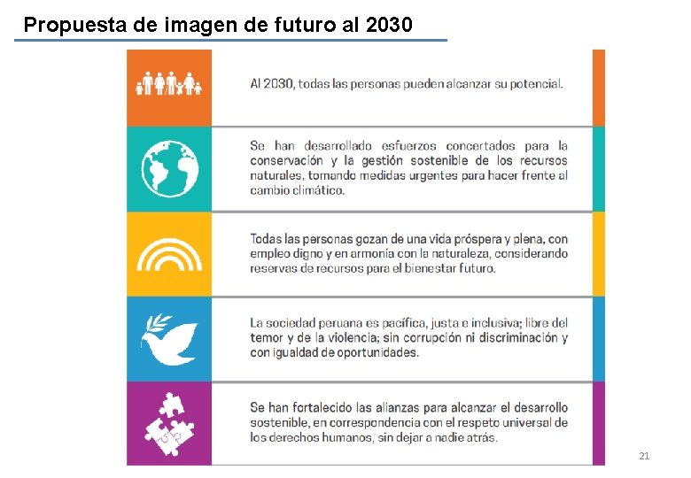 Propuesta de imagen de futuro al 2030 21 