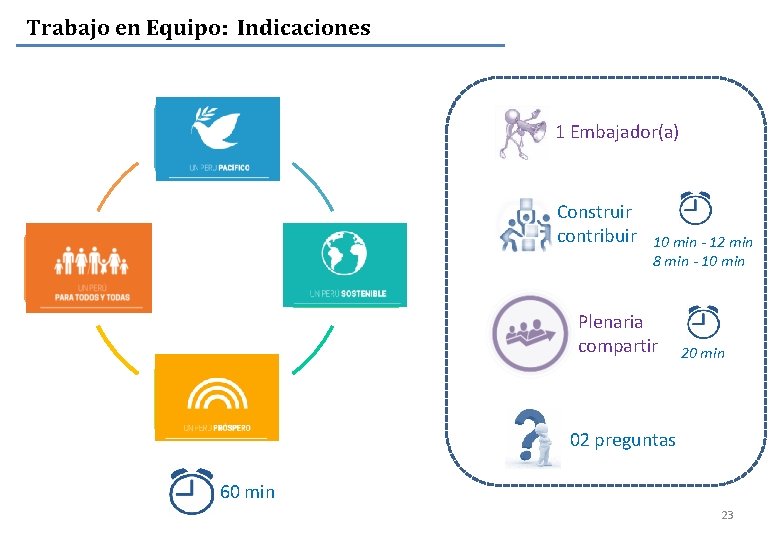 Trabajo en Equipo: Indicaciones 1 Embajador(a) Construir contribuir 10 min - 12 min 8