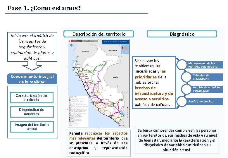 Fase 1. ¿Como estamos? Inicia con el análisis de los reportes de seguimiento y