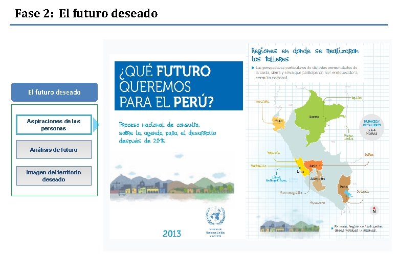 Fase 2: El futuro deseado Aspiraciones de las personas Análisis de futuro Imagen del