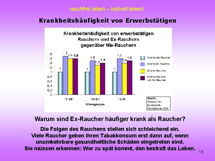 rauchfrei leben – lustvoll leben! Krankheitshäufigkeit von Erwerbstätigen Warum sind Ex-Raucher häufiger krank als