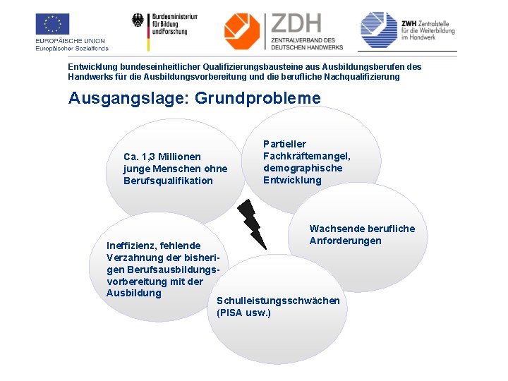 Entwicklung bundeseinheitlicher Qualifizierungsbausteine aus Ausbildungsberufen des Handwerks für die Ausbildungsvorbereitung und die berufliche Nachqualifizierung