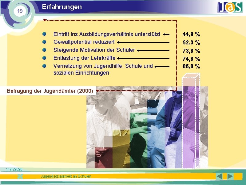 19 Erfahrungen Eintritt ins Ausbildungsverhältnis unterstützt Gewaltpotential reduziert Steigende Motivation der Schüler Entlastung der