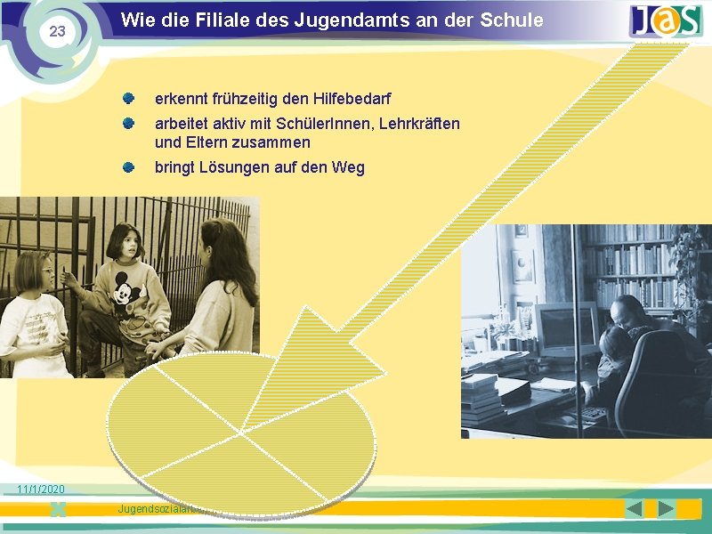 23 Wie die Filiale des Jugendamts an der Schule erkennt frühzeitig den Hilfebedarf arbeitet
