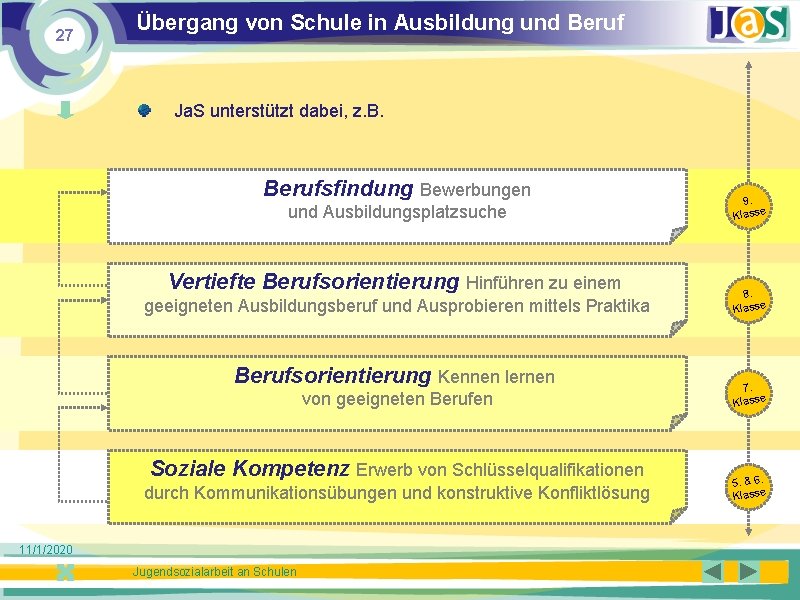 27 Übergang von Schule in Ausbildung und Beruf Ja. S unterstützt dabei, z. B.