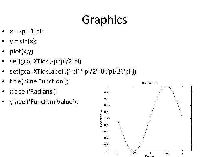  • • Graphics x = -pi: . 1: pi; y = sin(x); plot(x,