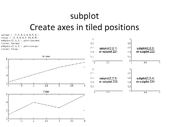 subplot Create axes in tiled positions 