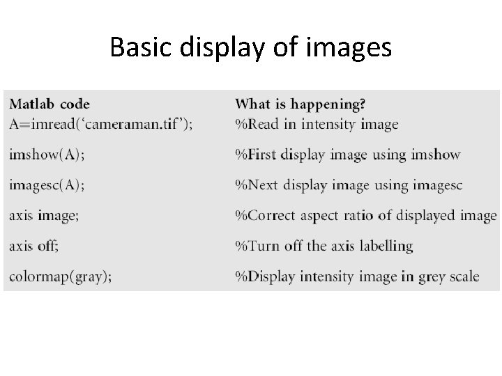 Basic display of images 