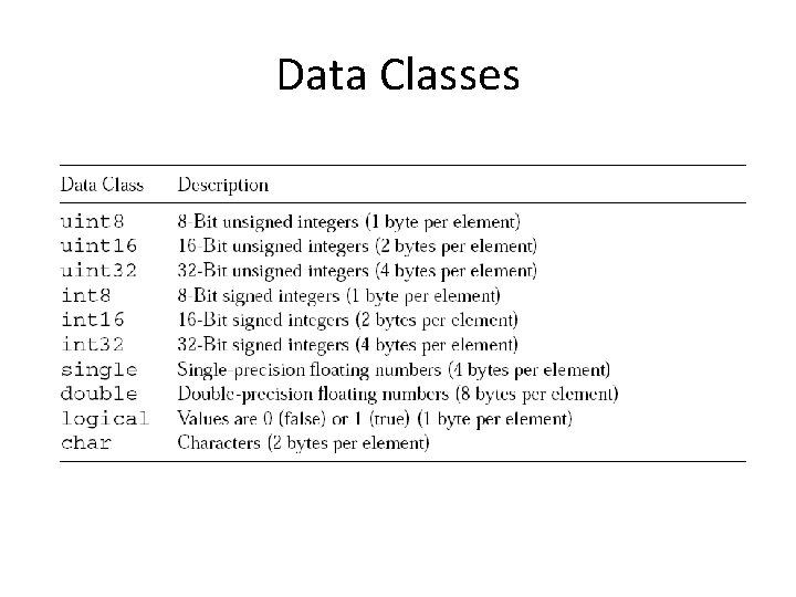 Data Classes 