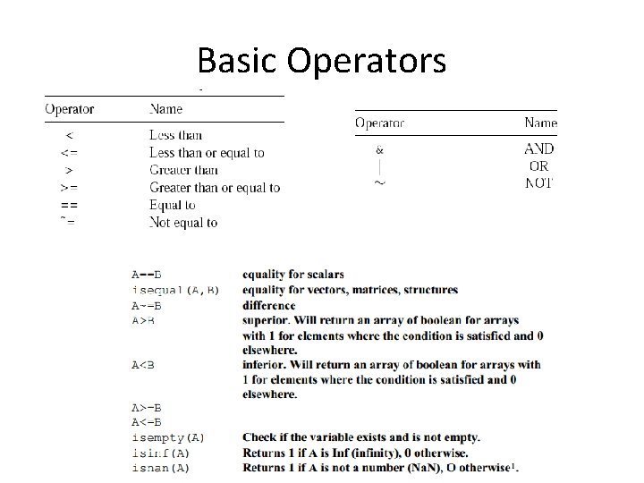 Basic Operators 