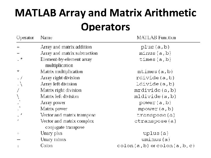 MATLAB Array and Matrix Arithmetic Operators 