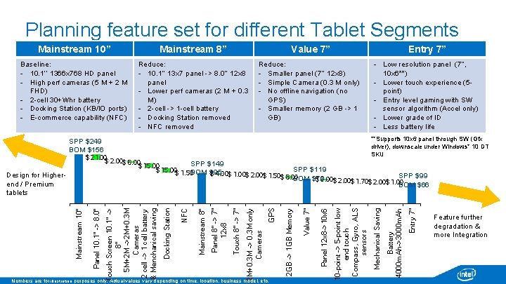 Planning feature set for different Tablet Segments Mainstream 10” Mainstream 8” Value 7” Entry