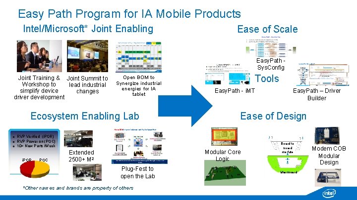 Easy Path Program for IA Mobile Products Intel/Microsoft* Joint Enabling Ease of Scale Easy.