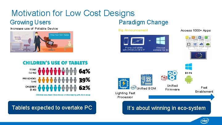 Motivation for Low Cost Designs Growing Users Paradigm Change Increase use of Potable Device
