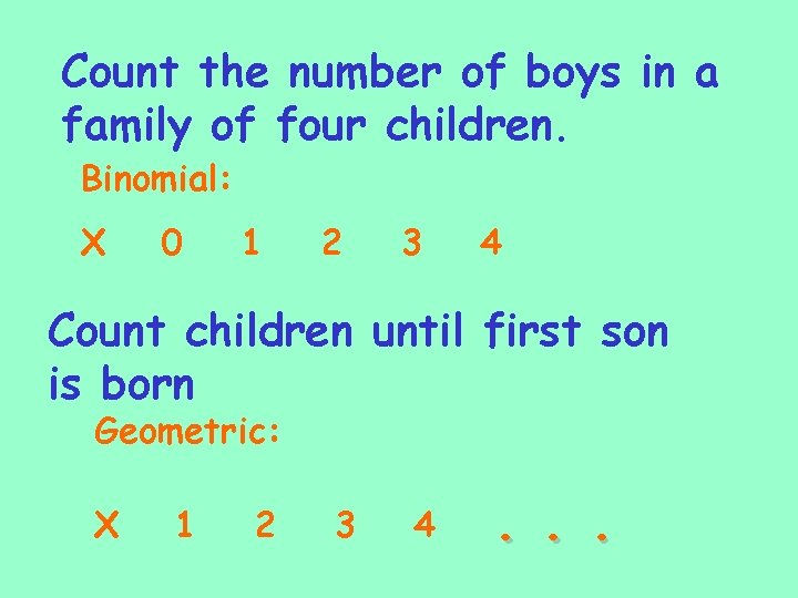 Count the number of boys in a family of four children. Binomial: X 0