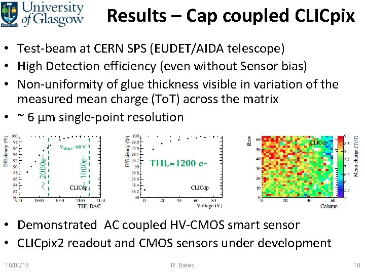 Results – Cap coupled CLICpix • Test-beam at CERN SPS (EUDET/AIDA telescope) • High