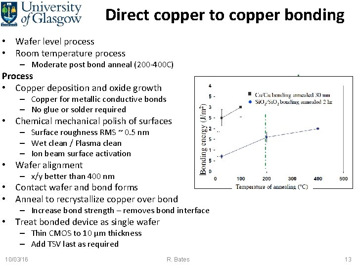 Direct copper to copper bonding • Wafer level process • Room temperature process –