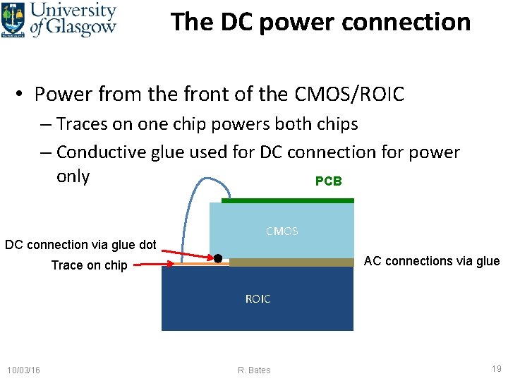 The DC power connection • Power from the front of the CMOS/ROIC – Traces