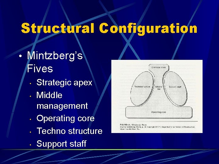 Structural Configuration • Mintzberg’s Fives • • • Strategic apex Middle management Operating core