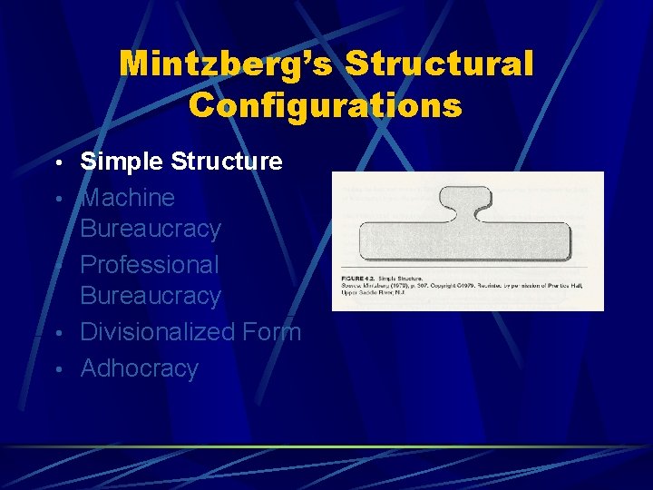 Mintzberg’s Structural Configurations • Simple Structure • Machine Bureaucracy • Professional Bureaucracy • Divisionalized