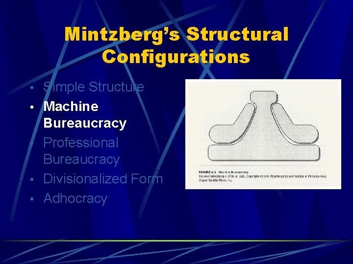 Mintzberg’s Structural Configurations • Simple Structure • Machine Bureaucracy • Professional Bureaucracy • Divisionalized