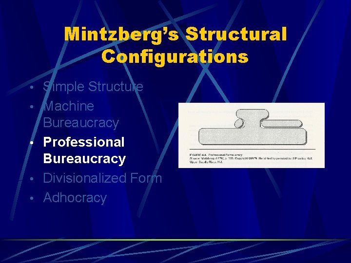 Mintzberg’s Structural Configurations • Simple Structure • Machine Bureaucracy • Professional Bureaucracy • Divisionalized