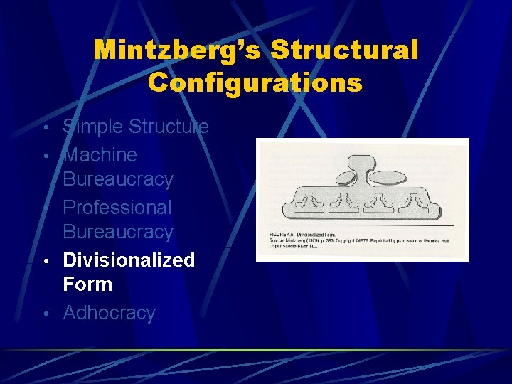 Mintzberg’s Structural Configurations • Simple Structure • Machine Bureaucracy • Professional Bureaucracy • Divisionalized